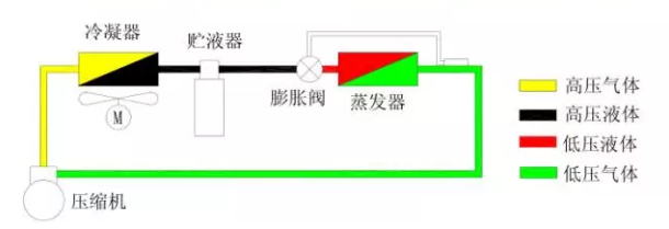 熱力膨脹閥的作用、結(jié)構(gòu)、選型、安裝及調(diào)試
