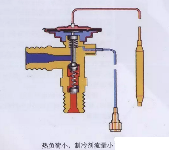 熱力膨脹閥的作用、結(jié)構(gòu)、選型、安裝及調(diào)試